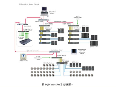 网络音频矩阵系统在会议中心项目中的应用